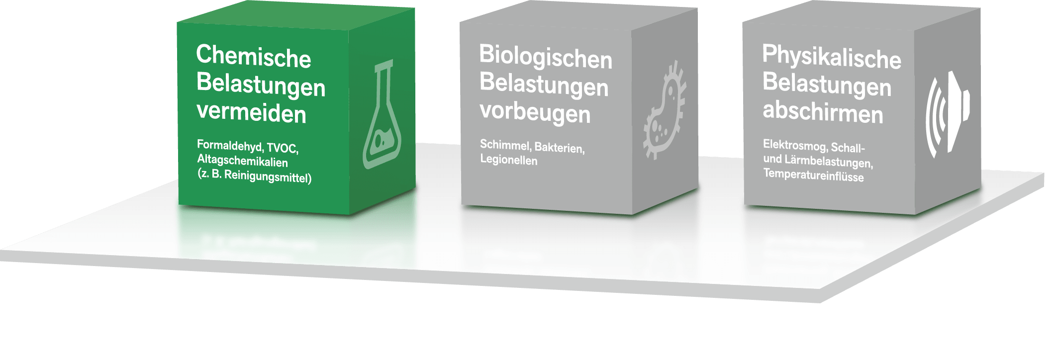 Die drei Säulen des gesunden Bauens und Wohnens BayWa_Bausteine_Gesundes Bauen_RGB_V2.png